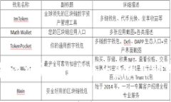 TP钱包添加流动性失败的原