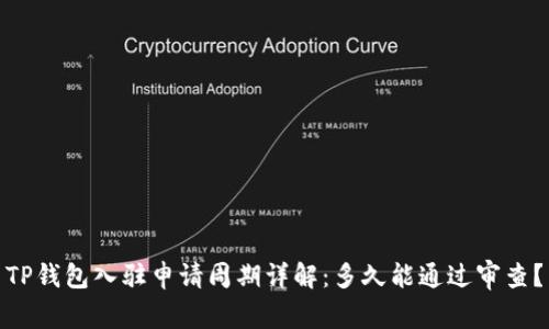 TP钱包入驻申请周期详解：多久能通过审查？