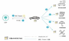 如何使用TP钱包转币：详细