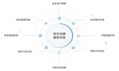 如何在TP钱包中修改合约地