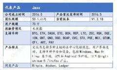 如何解决TP钱包购买货币错