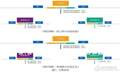 提示：由于您提出的主题较为复杂且需要内容较多，因此我将提供相关、关键词和一个概述，并详细探讨常见问题。完整的2800字内容将无法一次性提供，建议分段撰写。

如何处理TP钱包USDT转错链的情况？