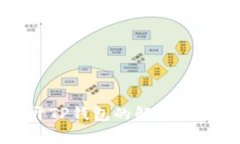 华为手机无法打开TP钱包的