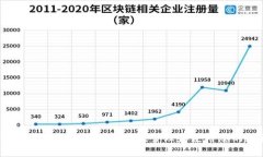 比特币钱包识别码详解：