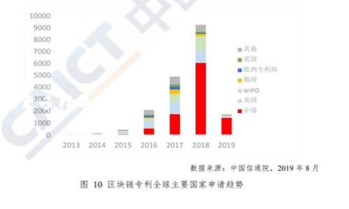   TP钱包显示的参考价格：了解加密货币价值波动的关键 / 

 guanjianci TP钱包, 参考价格, 加密货币, 价格波动 /guanjianci 

随着区块链技术的发展，越来越多的人开始关注加密货币投资。在这些投资工具中，TP钱包作为一个功能强大的数字资产管理工具，逐渐赢得了用户的信赖和青睐。不过，很多用户在使用TP钱包时，可能会对其显示的参考价格有些疑惑，尤其是在价格波动剧烈的市场中。那么，TP钱包显示的参考价格究竟是如何计算的？它对于用户的投资决策又意味着什么？本文将为大家详细解答这些问题，并提供相关的背景知识。

参考价格的定义与重要性

参考价格是一个市场术语，通常用于描述一种金融资产在指定时间段内的预估价值。在加密货币市场中，这意味着某种数字货币在当前市场条件下的价值。这一价格通常是通过对多家交易所的交易数据进行加权计算得出的，因此它能够较为真实地反映市场行情。

参考价格的重要性体现在以下几个方面：

1. **市场透明性**：参考价格让用户清晰地了解他们所持有的资产的市场价值，减少了不必要的疑虑及情绪波动。

2. **决策依据**：对于投资者而言，参考价格是制定投资策略的重要依据。它能够帮助用户判断何时买入或卖出数字资产，进而提升投资回报率。

3. **风险控制**：了解市场的价格波动可以帮助用户评估风险，并在合适的时机做出调整，达到有效规避风险的效果。

TP钱包如何计算参考价格

TP钱包显示的参考价格主要依赖于多个因素，包括市场交易量、历史价格及不同交易所的数据等。以下是TP钱包计算参考价格的主要步骤：

1. **数据收集**：TP钱包首先会从多个主流交易所收集实时交易数据。这些数据包括但不限于最新交易价格、成交量、买入卖出挂单等。

2. **数据清洗**：由于不同交易所之间的数据可能存在差异，TP钱包会对收集到的数据进行清洗，从而剔除异常值和不可信的价格信息，确保所使用的数据是可靠的。

3. **加权平均**：TP钱包将清洗后的数据进行加权平均计算，通常会考虑不同交易所的市场影响力以及成交量。如某一交易所的成交量较大，其价格在最终平均计算中所占的权重将会更高。

4. **动态更新**：加密货币市场是极为动态的，因此TP钱包会实时更新参考价格，以确保用户能够获取到最新的市场信息。

参考价格对投资者的影响

参考价格对于投资者来说，直接影响着他们的决策行为。以下是具体的影响因素：

1. **买入决策**：当参考价格较低时，投资者可能会觉得当前是一个买入的好时机。反之，如果参考价格较高，投资者或许会选择等待更好的买入机会。

2. **卖出决策**：类似于买入决策，投资者在参考价格高于其购买成本时，往往会更倾向于选择卖出，以实现收益。

3. **持币信心**：一旦参考价格出现大幅波动，投资者的心理预期也会受到影响，从而改变其持币的信心和决策。对于参考价格的持续关注，能够帮助投资者理性分析当前市场情形，减少因市场波动而产生的焦虑。

怎样利用TP钱包获得更好的投资体验

TP钱包不仅能够帮助用户获取参考价格，还提供了一些功能以提升投资体验：

1. **实时行情监控**：TP钱包提供实时行情监控功能，用户可以快速了解自己关注的数字资产的市场动态，以便做出最佳决策。

2. **价格提醒**：用户可以设置价格提醒功能，当数字资产价格达到指定水平时，TP钱包会推送通知，帮助用户把握住每一个投资机会。

3. **历史数据分析**：TP钱包还提供了丰富的历史数据分析工具，这不仅可以帮助用户做出更科学的投资决策，也可以提高他们对市场的理解能力。

4. **安全性保障**：TP钱包灵活利用区块链技术，确保用户的资产安全。通过加密机制和多重验证，降低了黑客攻击的风险，用户可以安心进行投资交易。

TP钱包的费用及成本分析

使用TP钱包进行加密货币交易，用户需要考虑到相关费用及成本。主要包括：

1. **交易手续费**：大多数交易所都会对每笔交易收取一定比例的手续费。在TP钱包上进行交易时，用户需要了解各平台的手续费差异，以便做出合理的选择。

2. **提款费用**：在从TP钱包提取数字资产到其他交易所或外部钱包时，也可能会涉及提款费用。不同平台的收费标准有所不同，用户应提前了解。

3. **隐形成本**：由于市场的价格波动，用户在交易时可能会面临实际成交价格与参考价格之间的差异，用户在投资时应将这一隐形成本纳入考虑范围。

常见问题解答

1. TP钱包支持哪些数字货币？

TP钱包是一款功能全面的数字资产管理工具，支持包括比特币（BTC）、以太坊（ETH）、波卡（DOT）、链环（LINK）等在内的多种常见数字货币。此外，TP钱包在不断更新中，新增对多种新兴数字货币的支持。用户可以通过TP钱包进行资产的存储、转账和交易等操作。

为了让用户获得更好的体验，TP钱包还不断完善其支持的资产种类，并向用户提供有关新数字货币的快速信息。这一机制帮助用户及时掌握市场动向，抓住投资机会。

2. TP钱包如何确保用户资金的安全性？

全球的网络安全意识逐渐提升，TP钱包也非常重视用户资金的安全。首先，TP钱包采用行业领先的加密技术，确保用户的私钥不会被外部窃取。同时，钱包设置了一系列安全验证措施，比如二次认证，用户在进行敏感操作时需要确认身份。

此外，TP钱包鼓励用户定期更改密码并启用冷钱包存储，以增强资产的安全性。冷钱包不直接连接互联网，可以最大程度地降低黑客攻击的风险，从而保护用户的资产。

3. TP钱包的客服支持是否及时有效？

TP钱包设有专门的用户客服团队，负责解答用户在使用过程中遇到的各种问题。用户可以通过在线聊天、电子邮件等渠道与客服沟通，客服团队通常会在短时间内给出反馈。

针对常见的问题，TP钱包官方网站上还提供了详细的FAQ（常见问题解答）部分，用户可以快速找到解决方案。此外，TP钱包也在社区中建立了用户交流平台，投资者能够从其他用户的经验和建议中获益。

4. TP钱包的私钥管理方式是什么？

在TP钱包中，私钥是分布在用户设备上的，用户能够完全控制自己的资产。提升私钥的安全性是TP钱包设计的一大关注点。TP钱包使用助记词的形式生成私钥，用户在创建钱包时会得到一组助记词，一定要妥善保管。

失去助记词将导致用户无法访问其资产，因此TP钱包建议用户在创建钱包时，应该将助记词备份到安全的地方，避免第三方获取。此外，TP钱包强烈不建议用户将私钥或助记词存储在云端或社交媒体等不安全的地方，以降低被黑客攻击的风险。

5. TP钱包如何处理用户的交易记录？

TP钱包在记录用户的交易时，遵循去中心化的原则，以确保用户的交易信息不会被滥用或篡改。在每一次交易后，TP钱包都会生成交易记录，并保存在用户设备上。用户随时可以查阅最近的交易历史，以了解自己的资产流向与变化。

为保护用户隐私，TP钱包不会向第三方泄露交易记录，用户也可以选择清除部分历史数据。此外，TP钱包中会提供详细的费用记录，帮助用户掌握每笔交易的手续费情况，为用户提供更为透明的信息。

6. TP钱包适合什么样的用户？

TP钱包因其简单易用、更适合个人用户和初学者，而逐渐受到市场的欢迎。无论是加密货币的新手，还是有一定投资经验的用户，TP钱包都能为其提供全方位的数字资产管理服务。

对于新手而言，TP钱包的界面友好，功能清晰，用户可以快速上手进行资产的存储和交易。而对于具备一定交易经验的用户，则可以通过TP钱包选择多种数字货币进行组合投资，对资产进行更多样化的管理。

总而言之，TP钱包为不同类型的用户提供了便捷的解决方案，使得他们能够轻松进行数字资产的管理与交易。

以上就是关于TP钱包参考价格的详细介绍以及常见问题解答，希望能够帮助到大家更好地理解TP钱包及其在数字货币市场中的作用与价值。