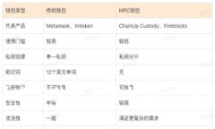 如何安全快速安装比特币钱包：完整指南与建议