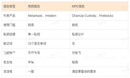 如何安全快速安装比特币钱包：完整指南与建议