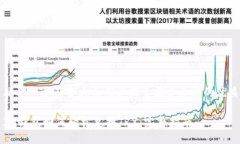 思考一个符合大众用户搜索需求并且的优质IM钱包