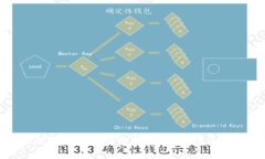  TP硬钱包安全性分析：是否有被盗案例？