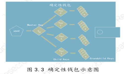  TP硬钱包安全性分析：是否有被盗案例？