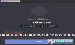关于TP钱包（TokenPocket）的市值信息需要实时参考
