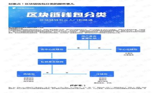 如何找回TokenPocket钱包的密码：详细指南