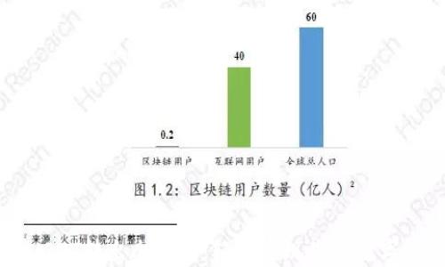 
IM钱包USDT转出全攻略：轻松实现您的数字资产管理