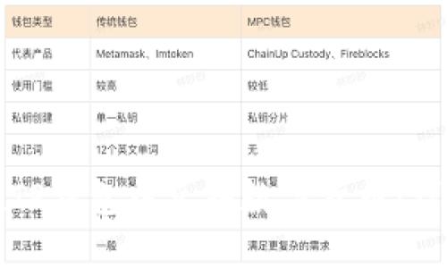 如何在TP钱包中兑换数字货币：详细指南