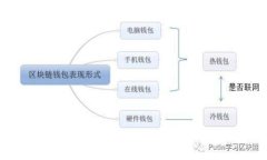 TP钱包如何添加收款地址：新手指南