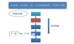 如何查看TP钱包中的资产：详细指南与常见问题解