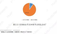比特币交易平台与电子钱包的全面指南：如何选